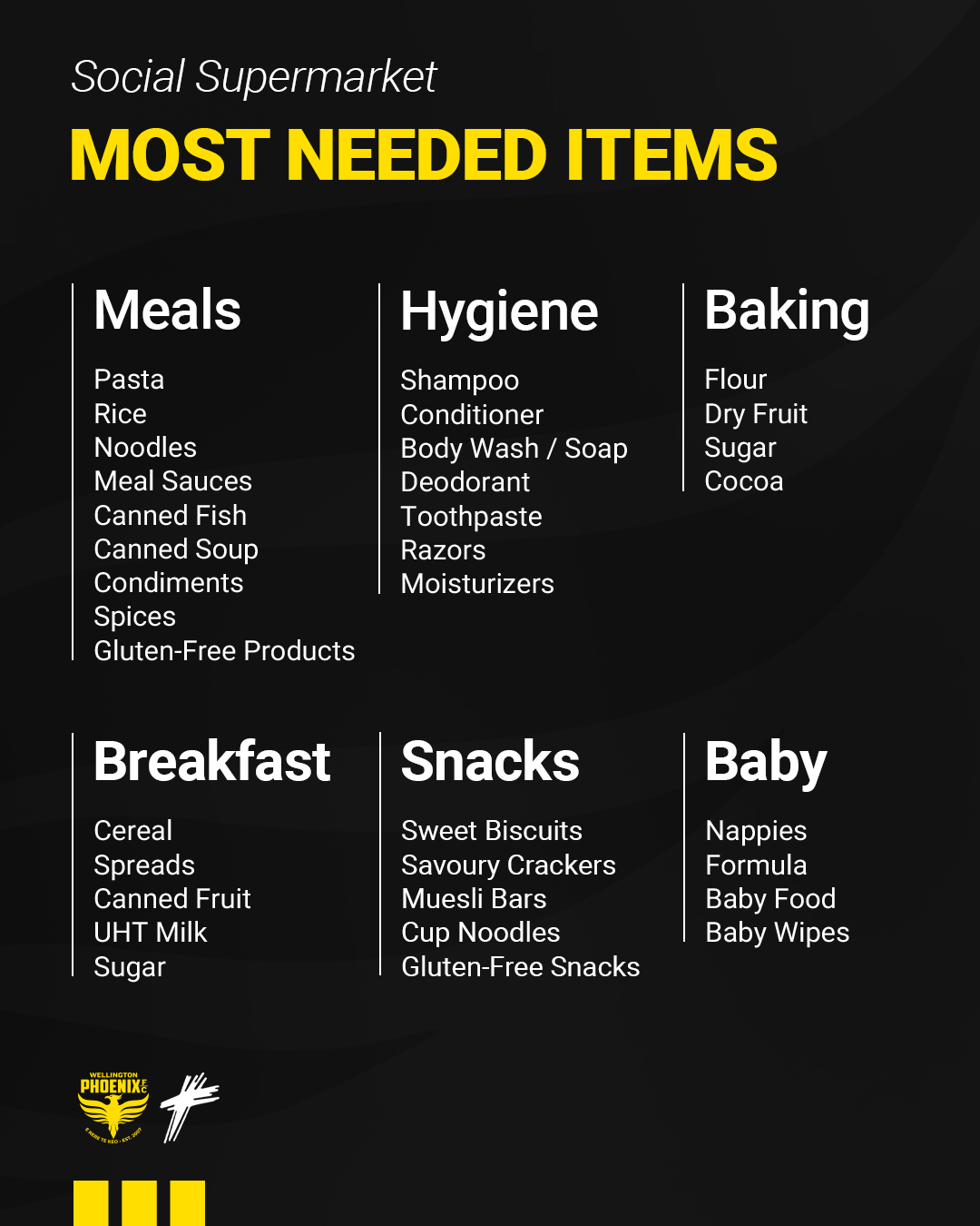 Social Supermarket - most needed items